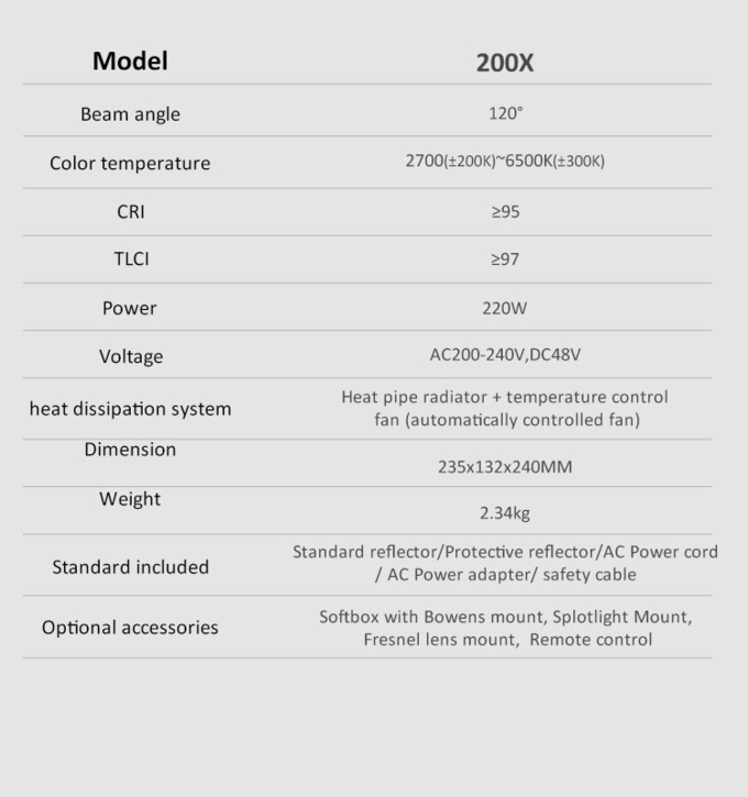 Coolcam 200X 220W max Bi-color professional fill light portable and lightweight