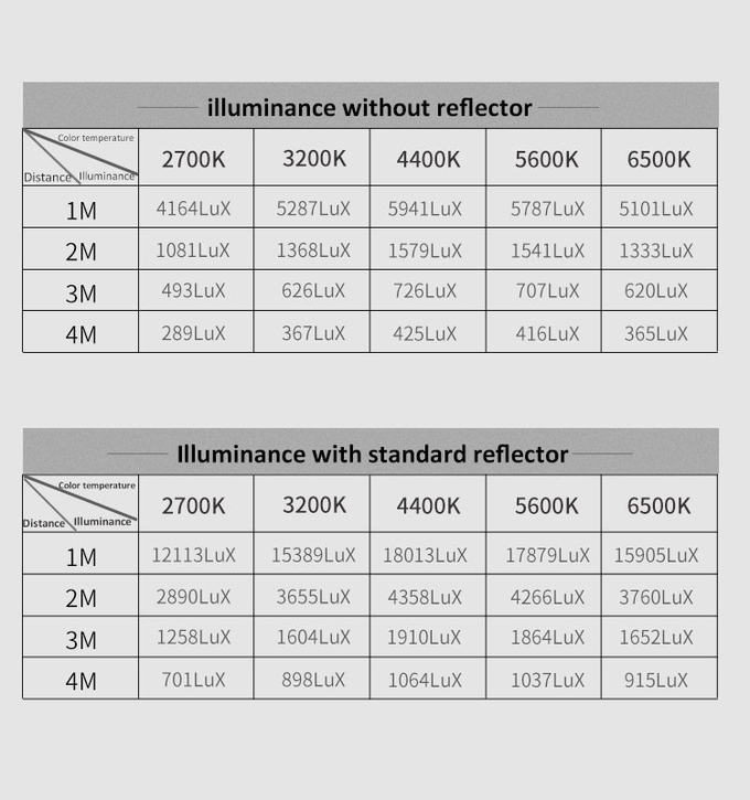 Coolcam 200X 220W max Bi-color professional fill light portable and lightweight