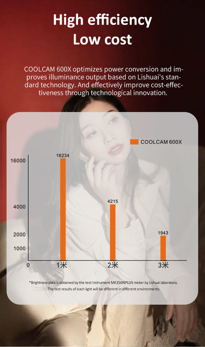 500W COOLCAM 600X Bi-color Spotlight High-power COB monolight for photographic or movie