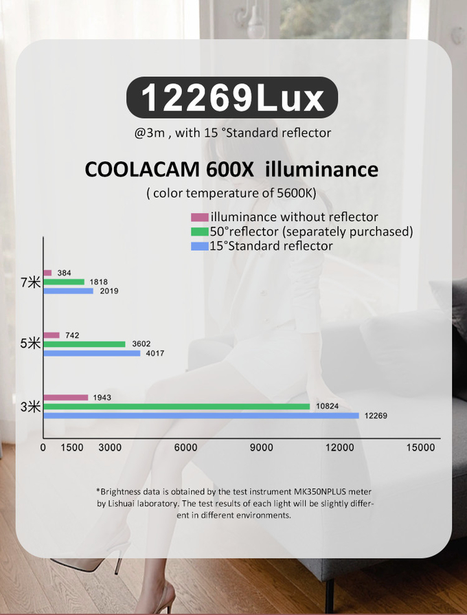 500W COOLCAM 600X Bi-color Spotlight High-power COB monolight for photographic or movie