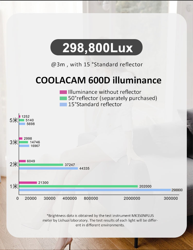 660W COOLCAM 600D Spotlight High-power COB monolight for photographic or movie